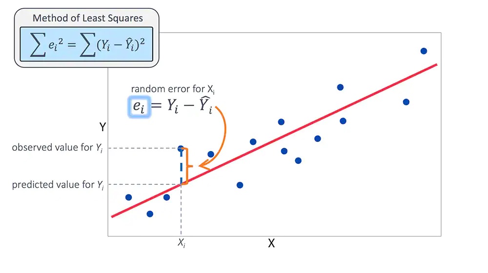 equation linear regression model calculator